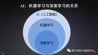 大數據與人工智能時代的GIS軟件與技術發展