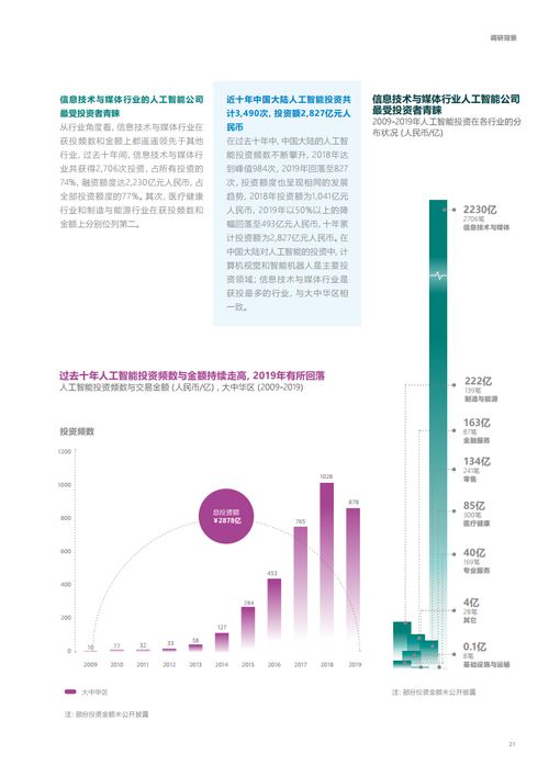 安永與微軟聯合發布2020年大中華區人工智能成熟度調研報告 軟件開發領域的轉型與挑戰