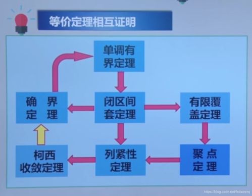 人工智能數學基礎1.1 實數的連續性與完備性在軟件開發中的意義